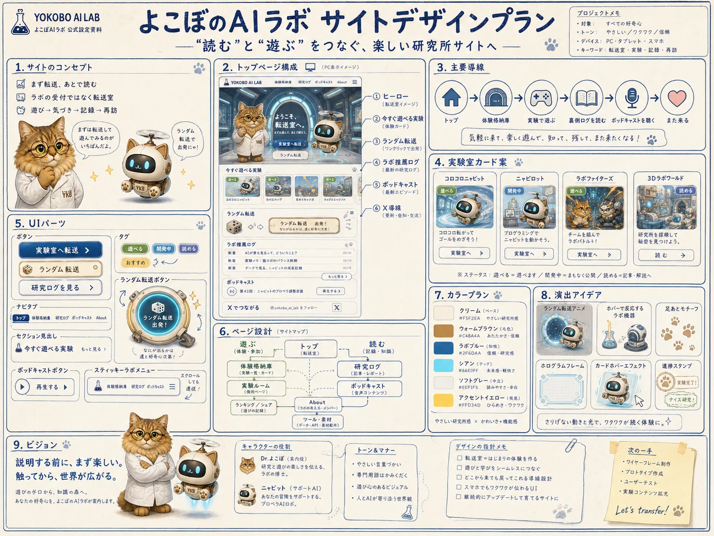 GPTが最初に作ってくれたサイトデザインイメージ